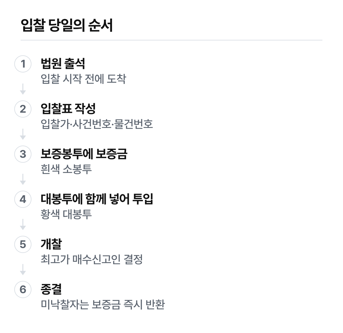 보증봉투와 대봉투는 색이 다릅니다. 바꿔 넣으면 무효가 될 수 있습니다.