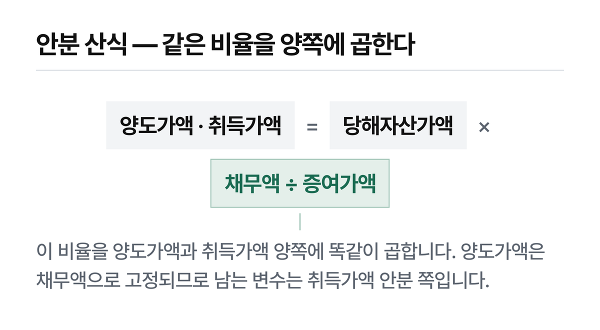 당해자산가액에 채무액 나누기 증여가액을 곱하는 안분 산식