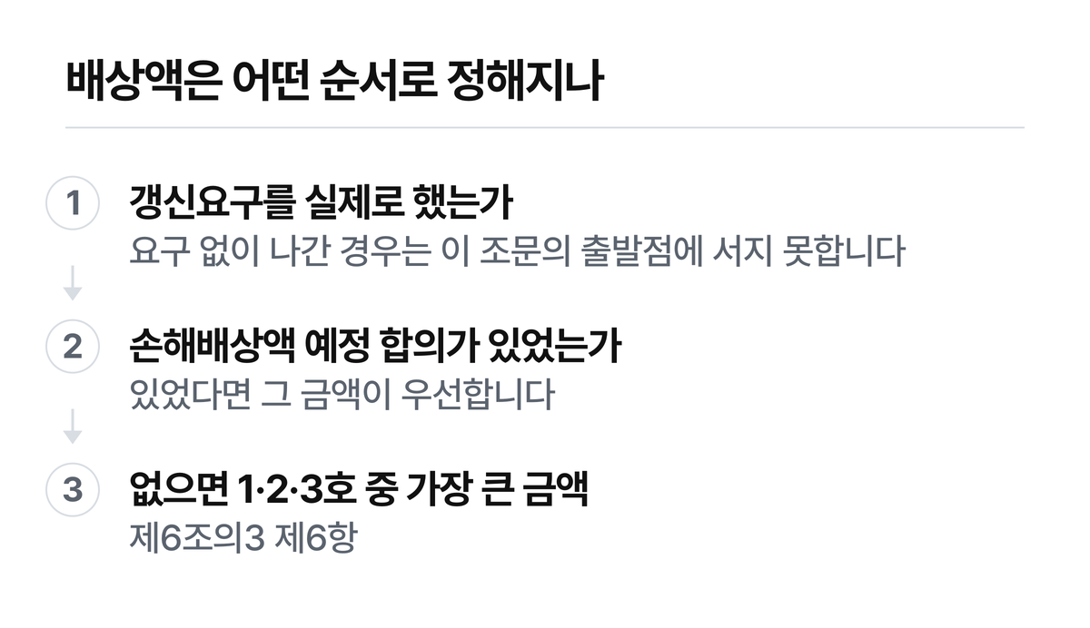 갱신요구 여부와 합의 여부를 거쳐 1·2·3호 중 최댓값에 이르는 순서