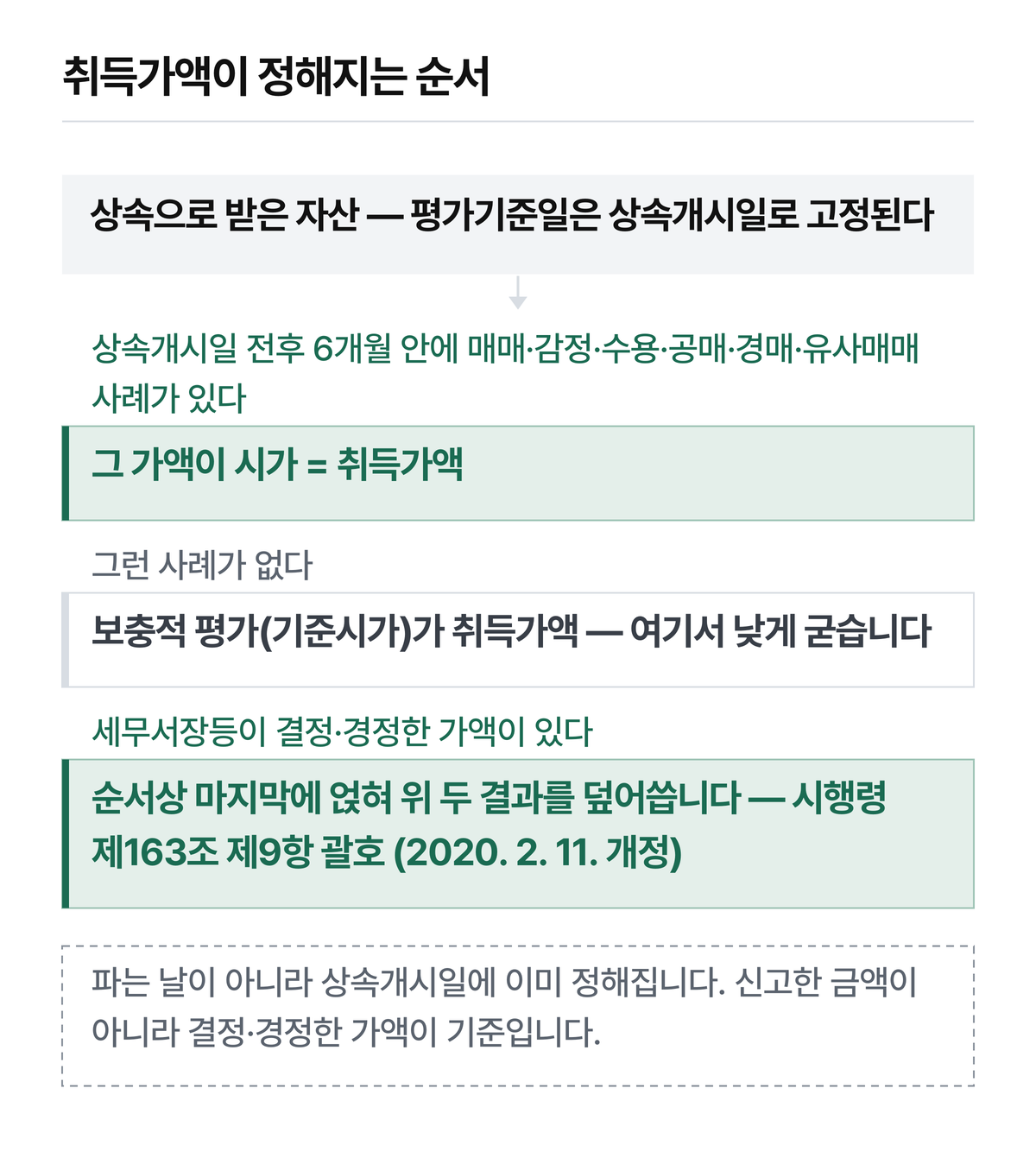 본문 사례의 금액은 전부 가상 예시입니다. 실제 기준선으로 읽지 마십시오.