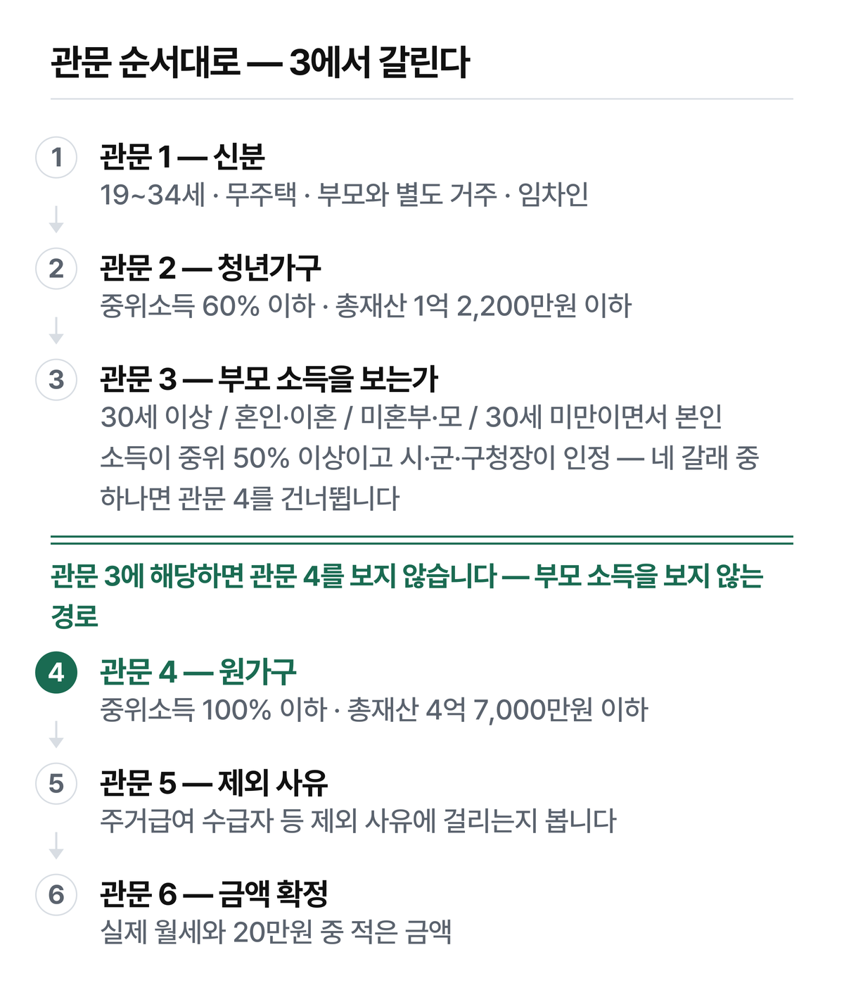 중위소득 표와 가구원수별 금액은 본문 표를 확인하십시오. 원가구 가구원수는 세대 구성에 따라 달라집니다.