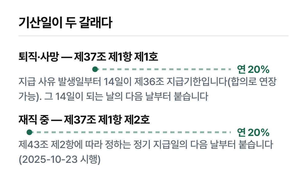 두 줄의 시작점이 다른 것이 이 그림의 전부입니다. 14일 구간은 윗줄에만 있습니다. 점선은 지급하는 날까지 이어진다는 뜻입니다.