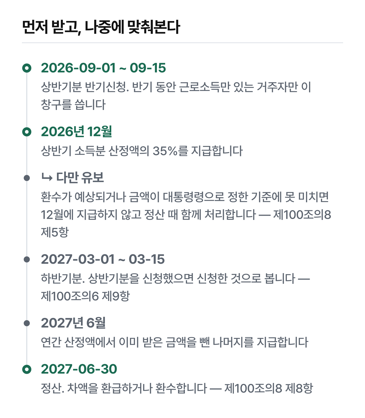 근로소득 외의 소득이 생겨 정기신청을 한 것으로 보는 경우에는 정산이 2027년 9월 30일까지로 밀립니다(제100조의8 제8항 단서). 각 금액은 본문 표를 확인하십시오.