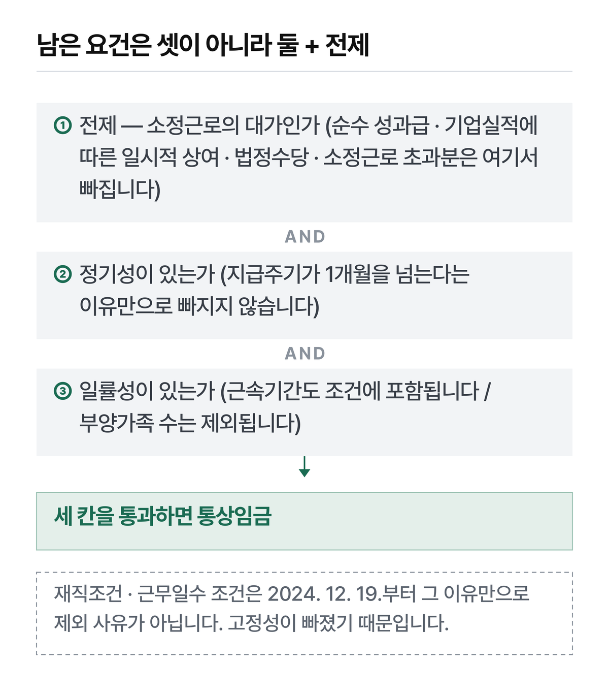 판정표는 본문 표를 확인하십시오.