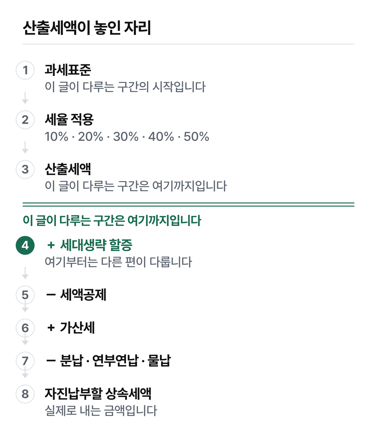 산출세액은 내야 할 세금이 아닙니다.