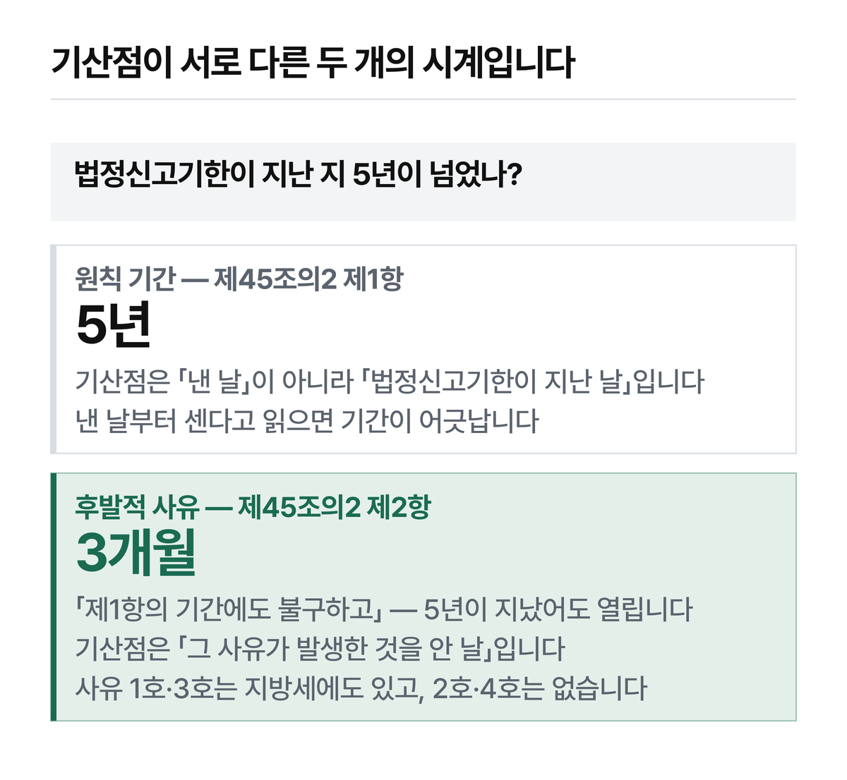 두 기간은 길이만 다른 것이 아니라 세는 출발점이 다릅니다.