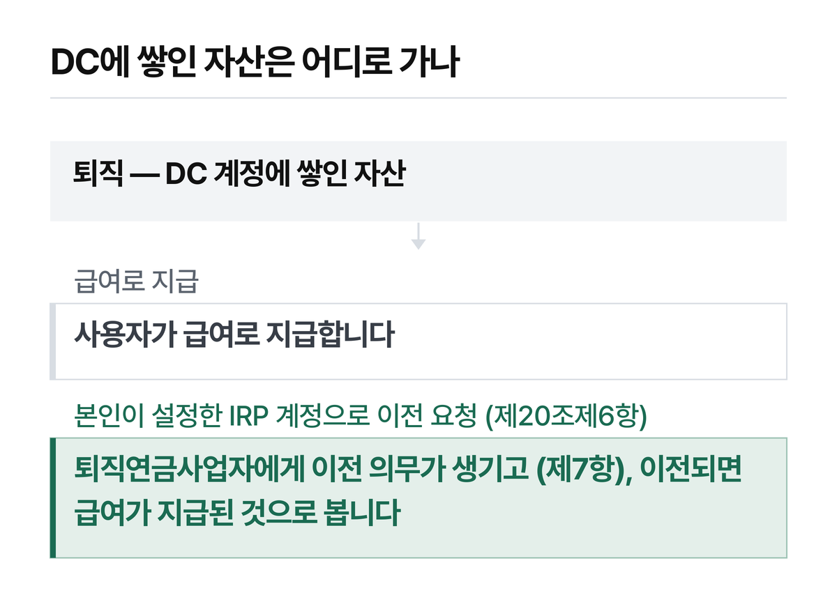 제7항의 마지막 문장까지 함께 읽어야 「이전」과 「지급」의 관계가 닫힙니다.
