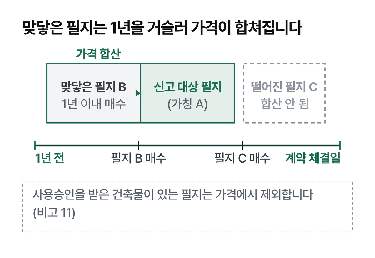 계약 체결일에서 1년을 거슬러 봅니다.