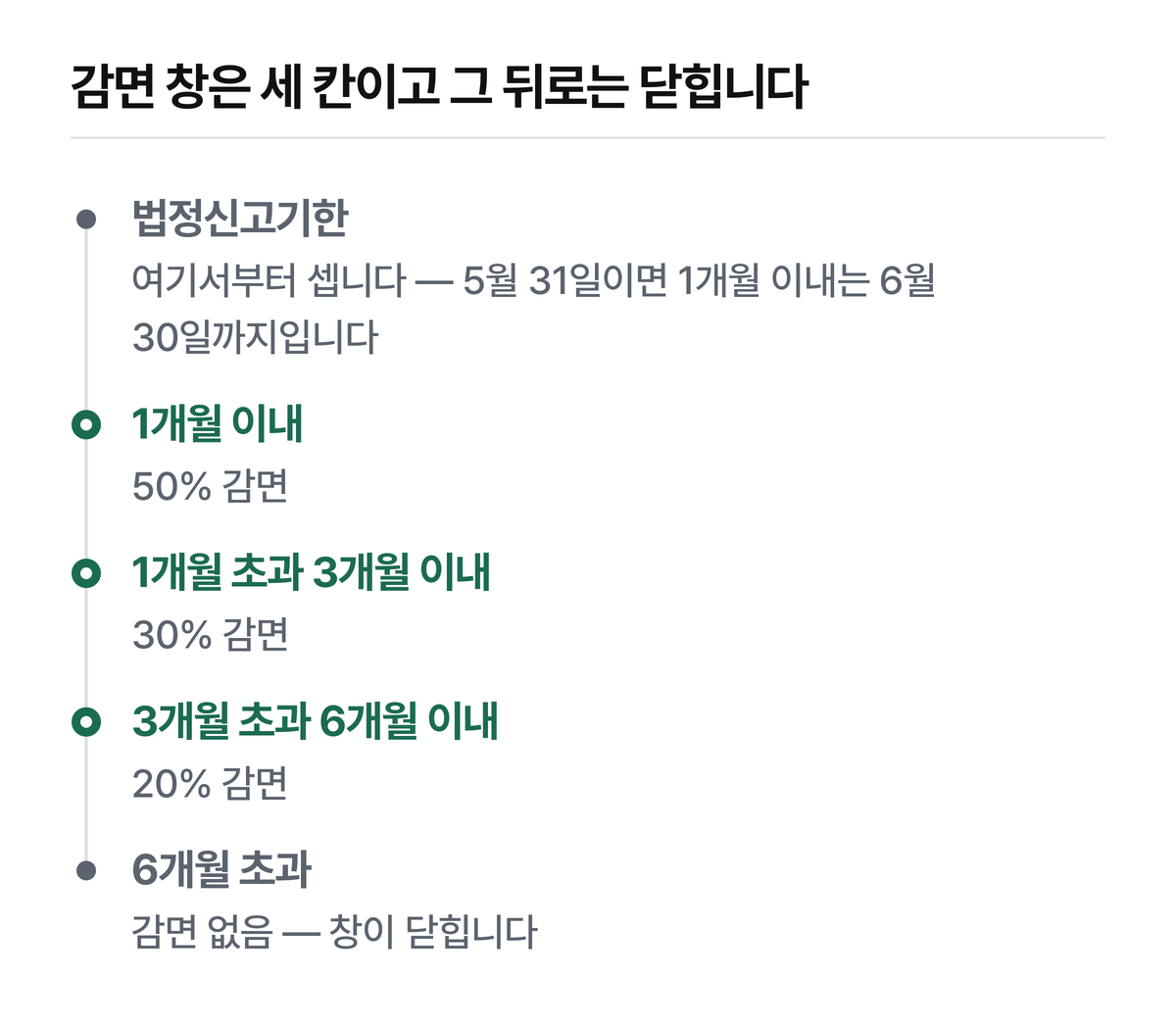 국세기본법 제48조 제2항 제2호 가·나·다목.