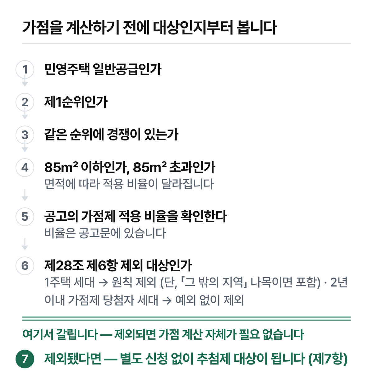 주택공급에 관한 규칙 제28조 제6항.
