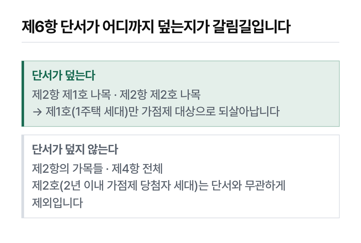 단서의 인용 범위가 좁습니다.