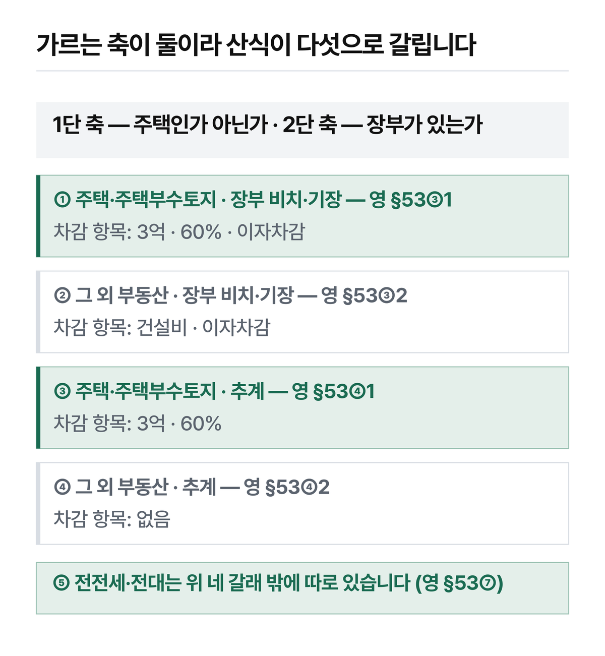 추계로 가면 배지가 사라집니다.