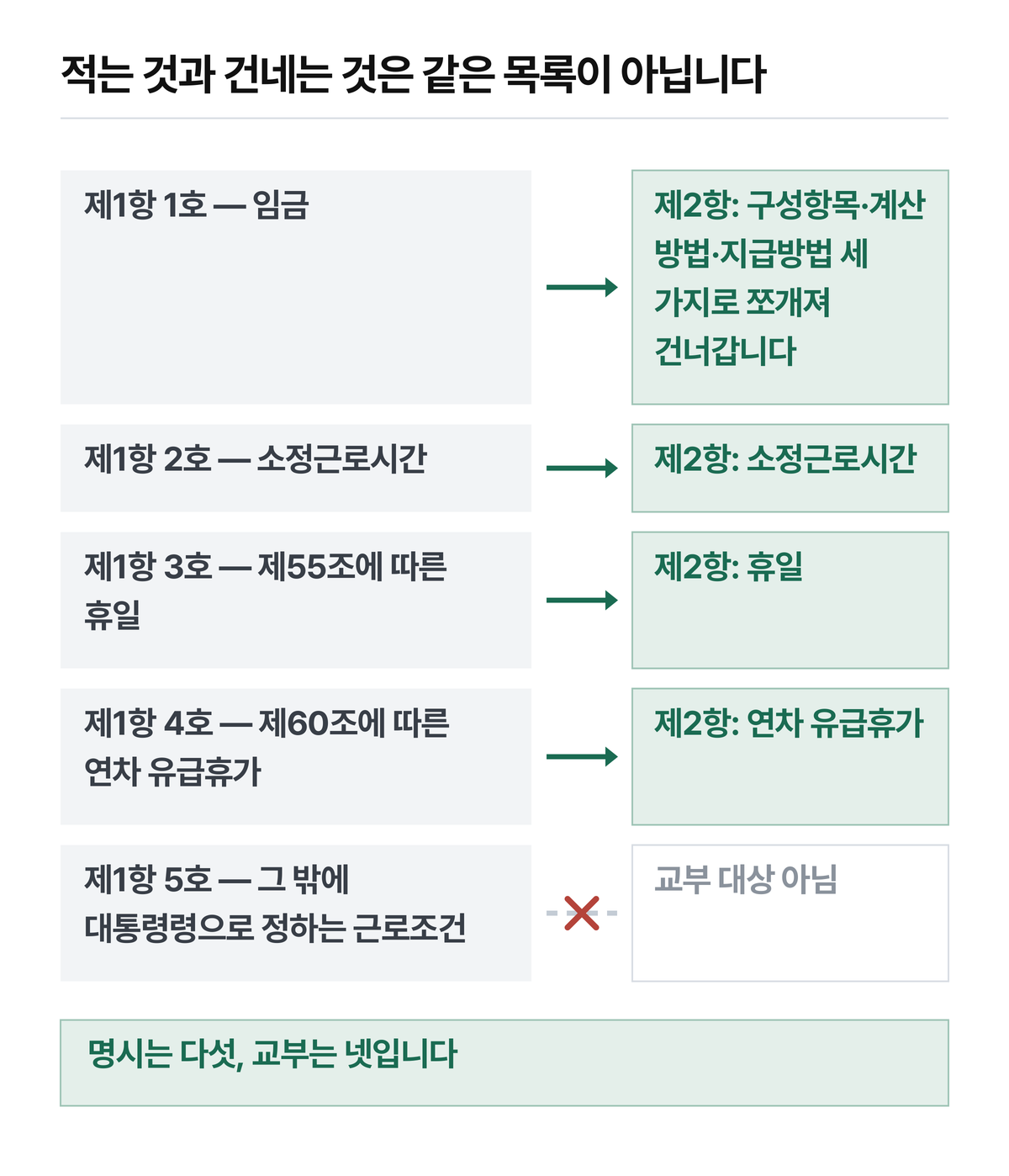 근로기준법 제17조.