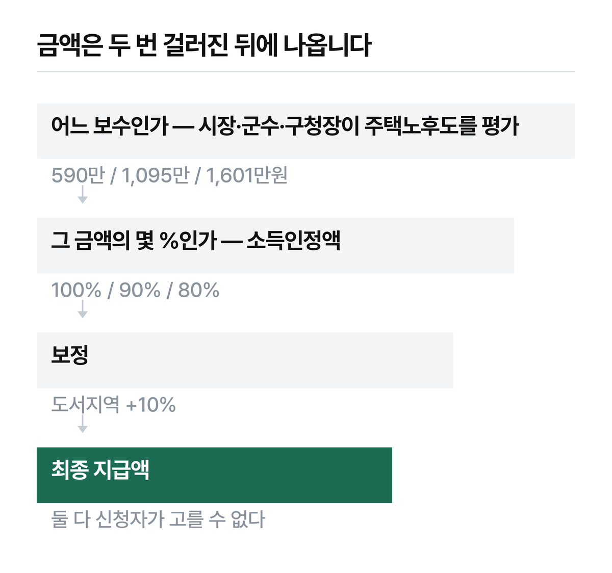 국토교통부고시 제2025-506호(시행 2026.