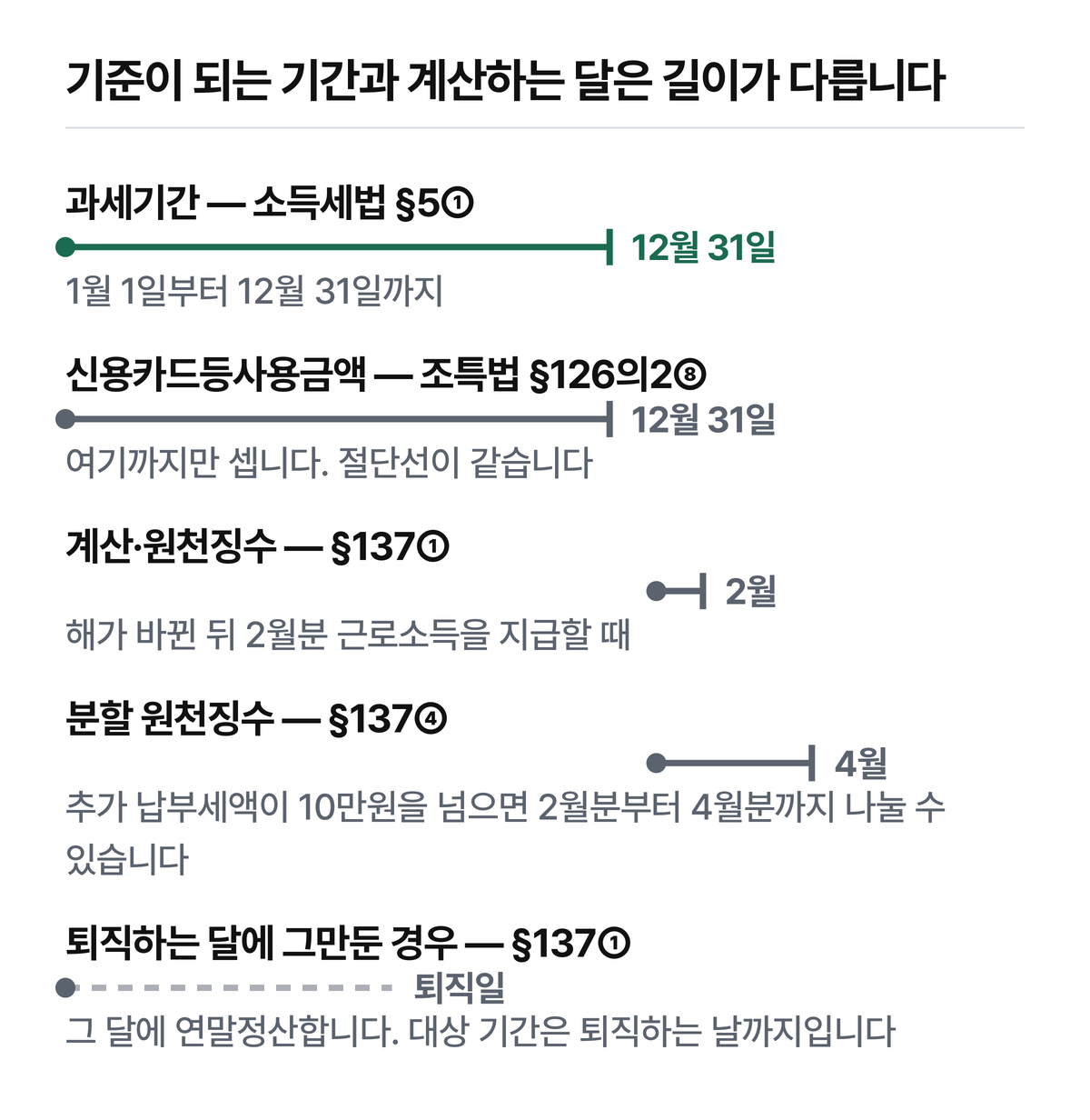위 두 줄이 길고 아래 두 줄이 짧습니다.
