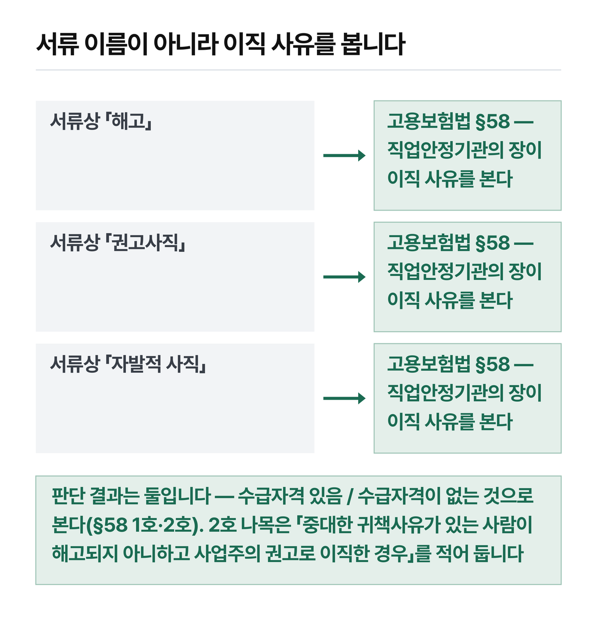 세 화살표를 굵기와 색을 똑같이 그렸습니다.