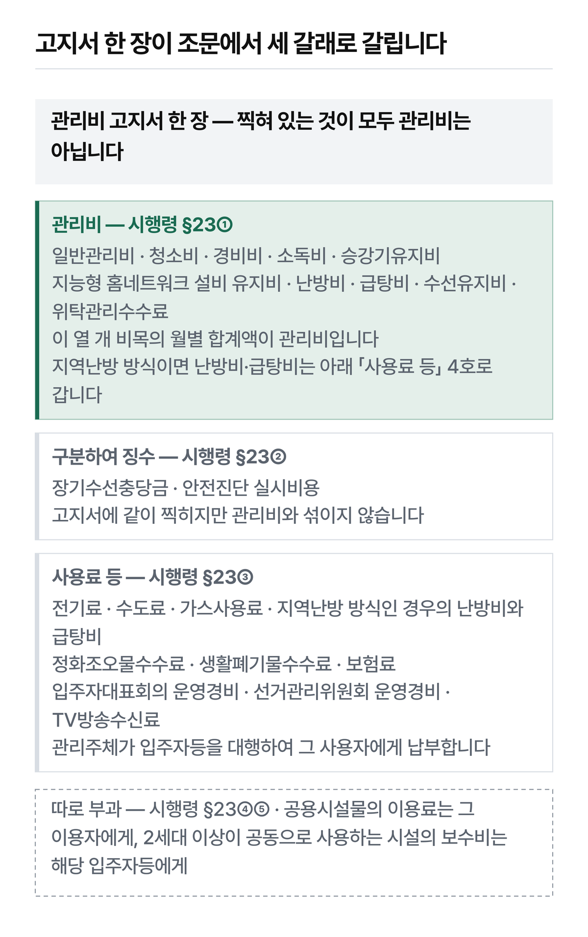 첫 갈래만 진하게 두었습니다.