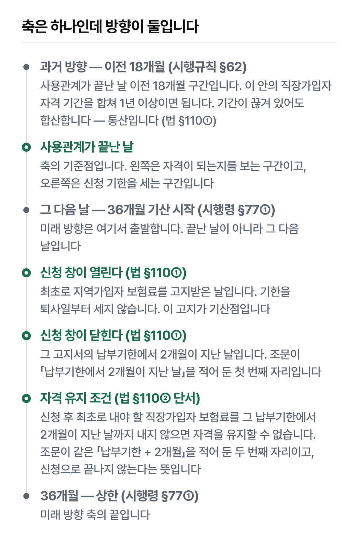 같은 「납부기한에서 2개월」이 조문에 두 번 적혀 있습니다 — 한 번은 신청 기한이고 한 번은 자격 유지 조건입니다.