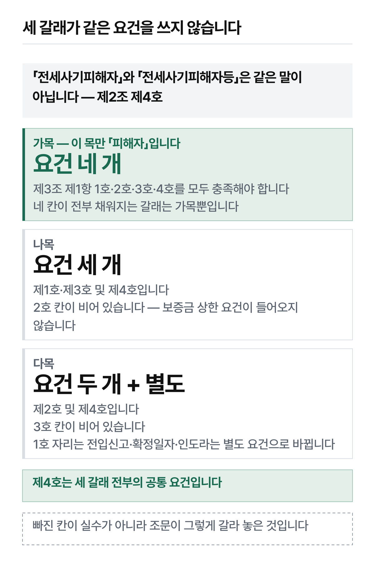 본문 표는 어느 호가 걸리는지를 값으로 보여줍니다.