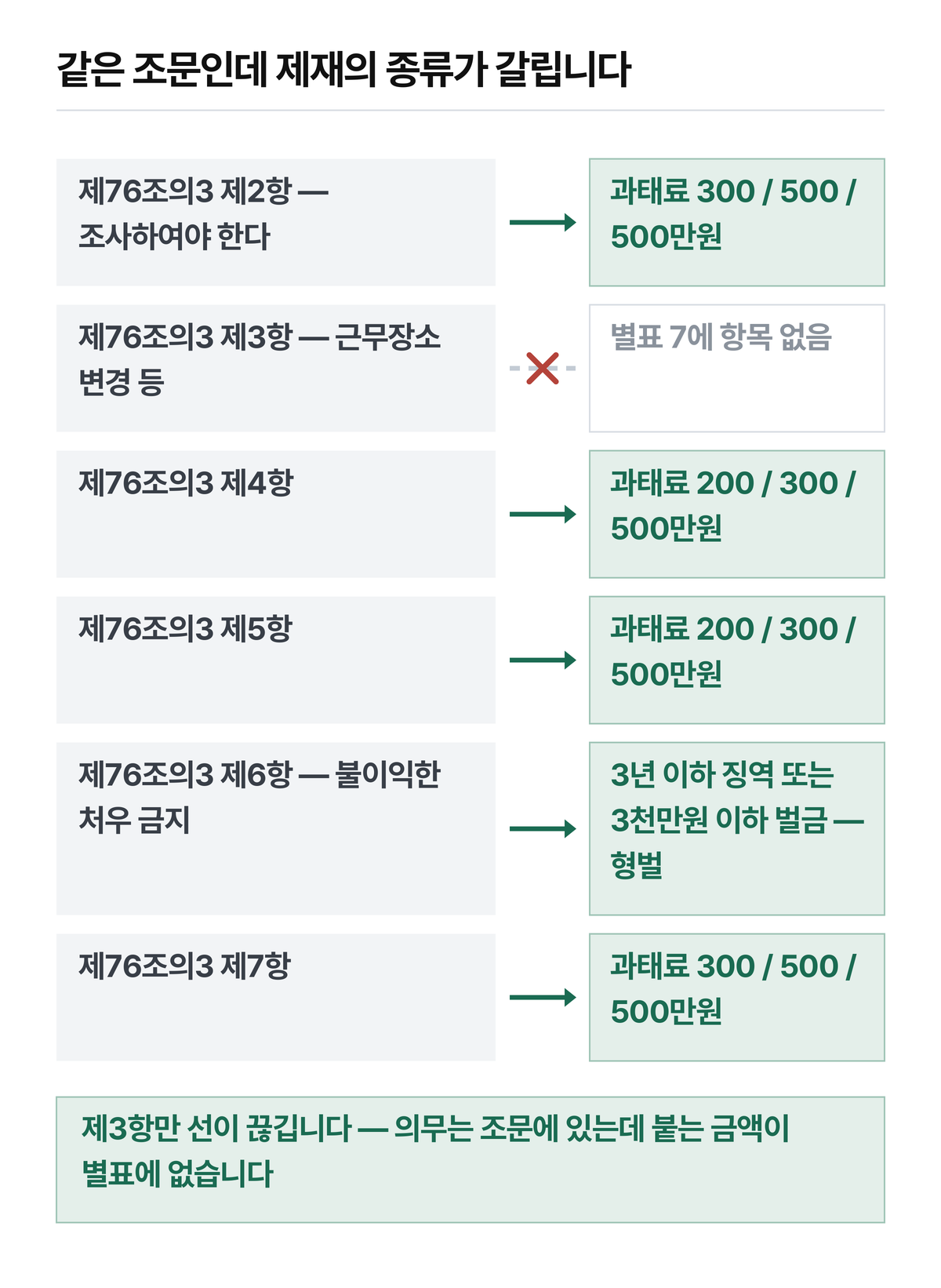 위의 본문 표는 금액을 보여줍니다.