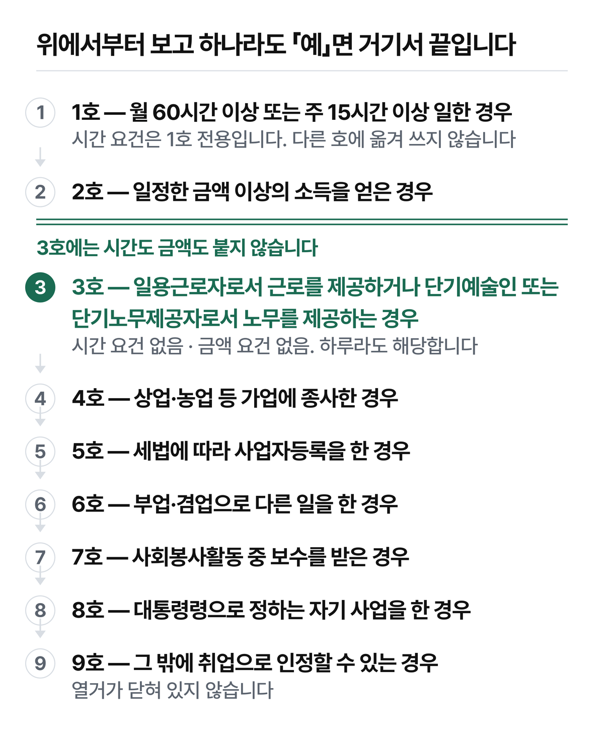 시행규칙 제92조는 취업으로 보는 경우를 아홉 개 호로 나눠 둡니다.