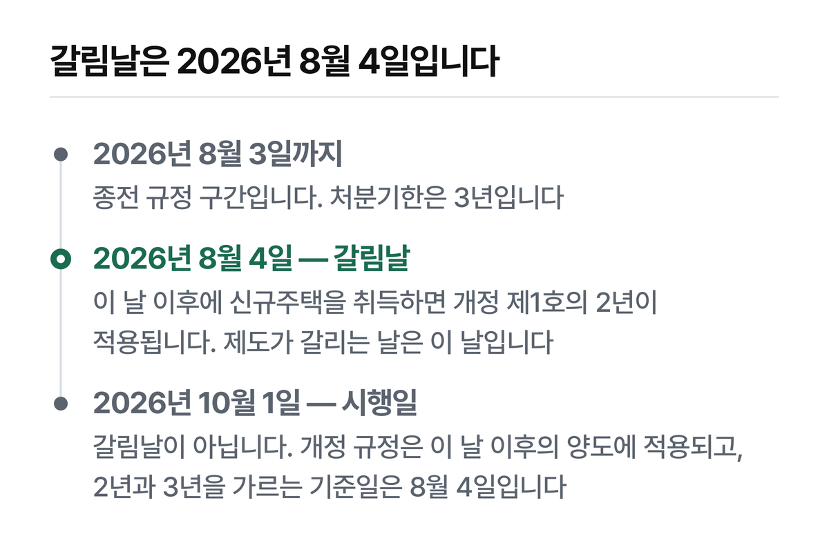 이 글의 중심 메시지입니다 — 시행일과 갈림날이 다릅니다.