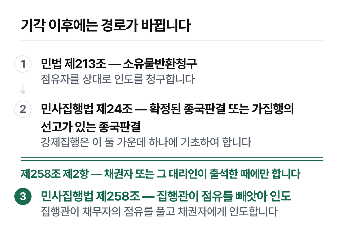 인도명령이 기각되면 결정 하나로 끝나지 않고 판결을 받는 경로로 넘어갑니다.
