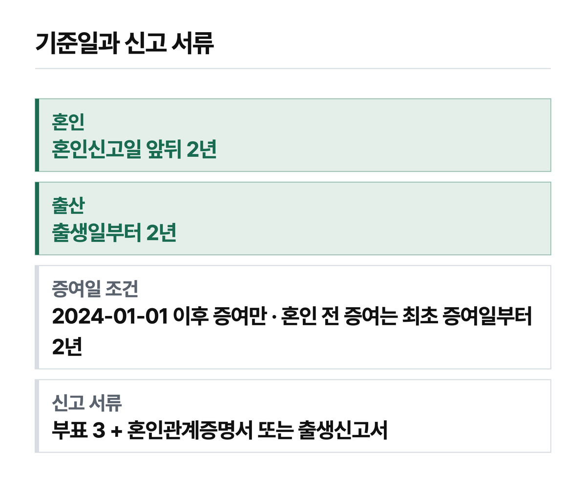 혼인·출산 증여공제 기준일과 신고 서류 요약.