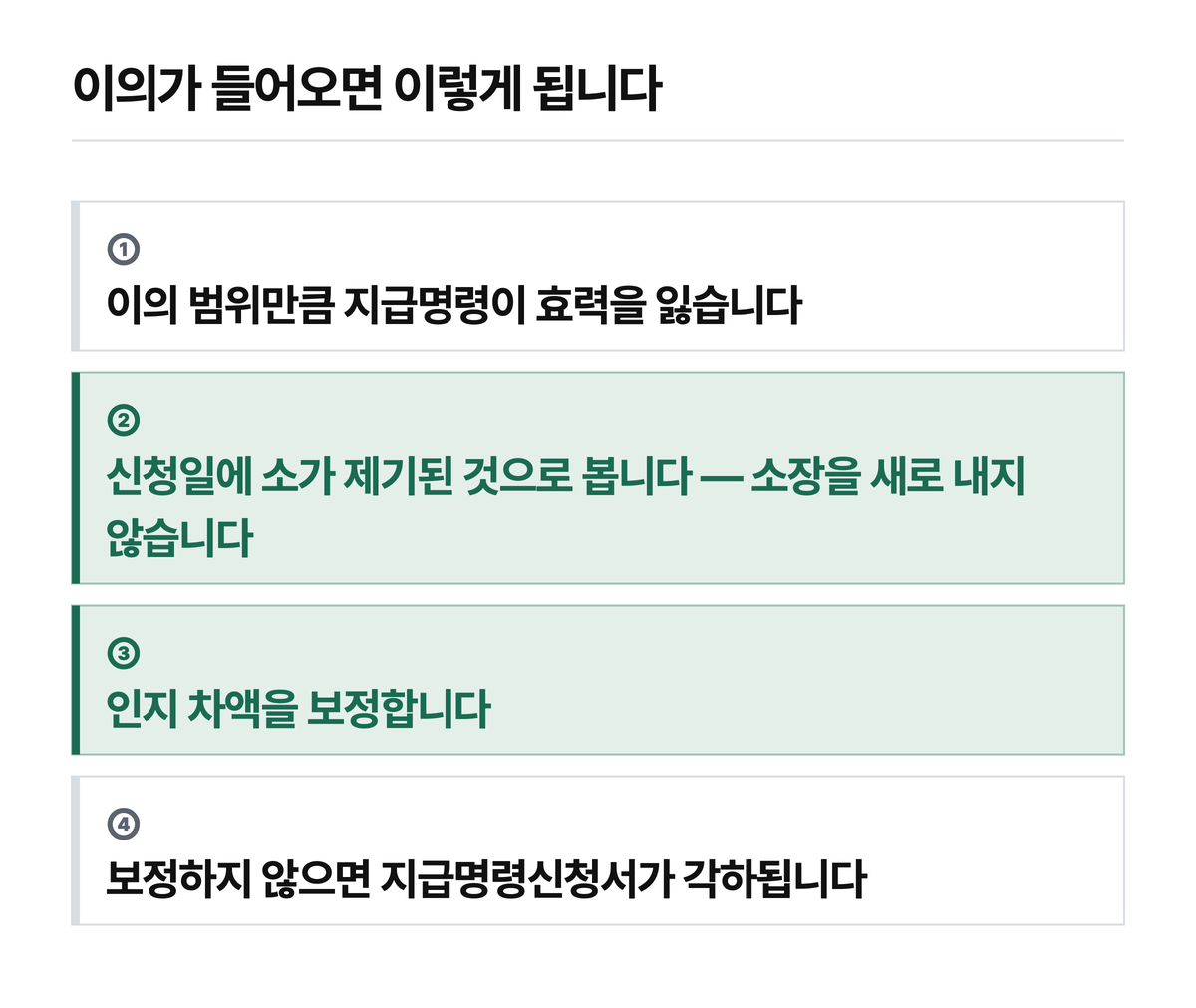 이의가 들어오면 일어나는 네 가지.