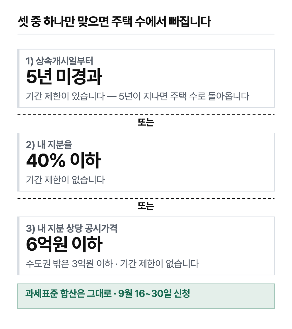 시행령 제4조의3 제3항 3호 나목 1)~3)은 「어느 하나」입니다. 5년 기한은 첫째에만 붙고, 주택 수에서 빠져도 공시가격은 과세표준에 합산됩니다.