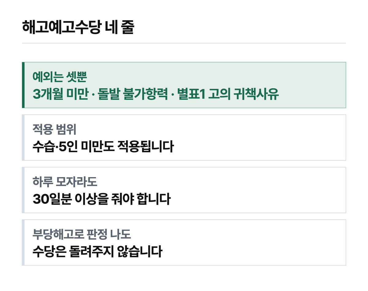해고예고수당 네 줄 요약.