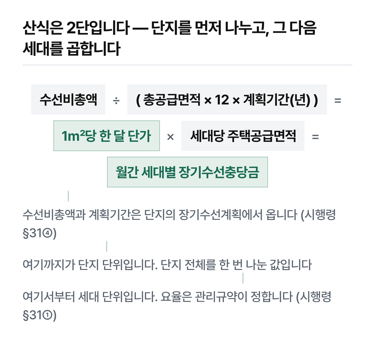 본문 표는 「산식의 어느 자리에 무엇이 들어가는가」를 보여줍니다.