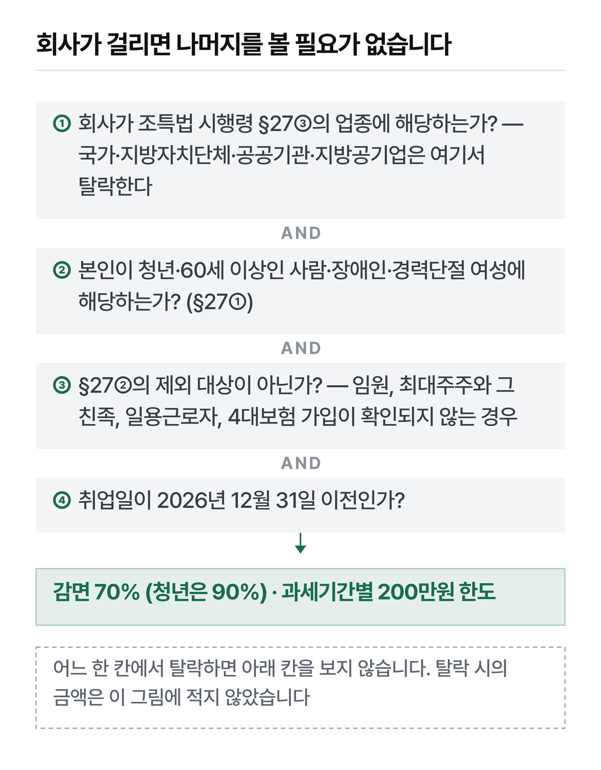순서를 바꾸지 않았습니다.